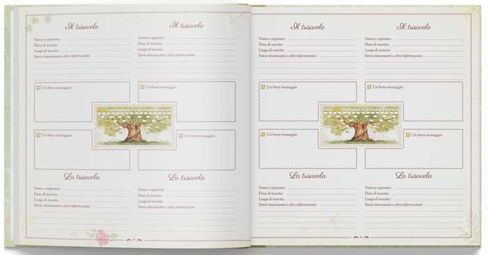 albero genealogico libro